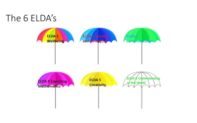 Play Dough, Umbrellas and the ELDA’s