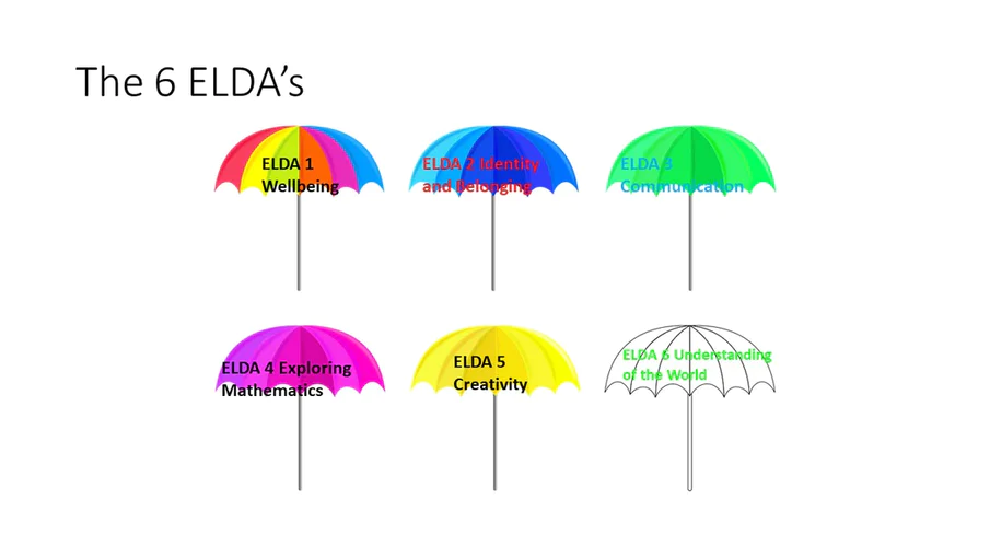 Play Dough, Umbrellas and the ELDA’s